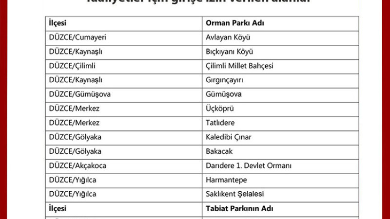 DÜZCE’DE PİKNİK YAPILACAK ALANLARIN LİSTESİ YAYINLANDI
