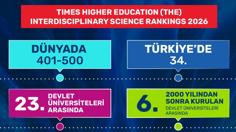 ‘UMUT VEREN BİR BAŞARI’
