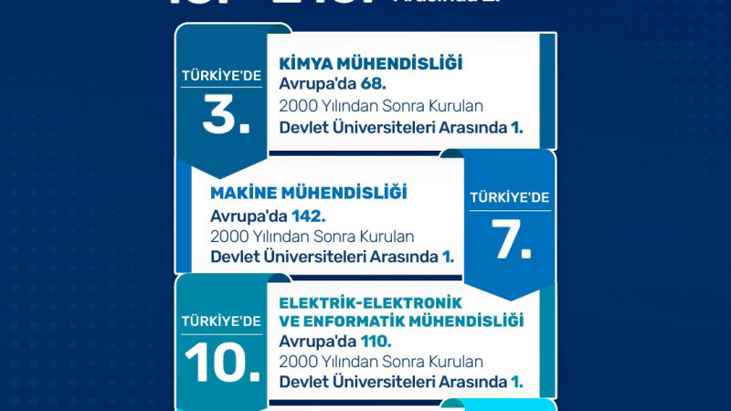 ‘ULUSLARARASI ALANDA  GÜÇLÜ BİR KONUMA ULAŞTI’