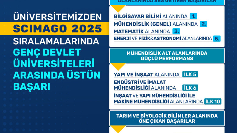 DÜZCE ÜNİVERSİTESİ’NDEN ÜSTÜN BAŞARI