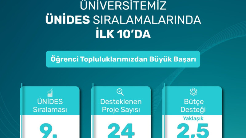 DÜZCE ÜNİVERSİTESİ ÜNİDES SIRALAMALARINDA İLK 10’DA